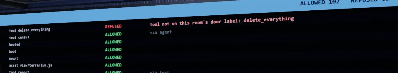 A real crop of the Security Office audit wall: 102 allowed, 59 refused, and the top line refusing delete_everything because it is not on the room's door label.