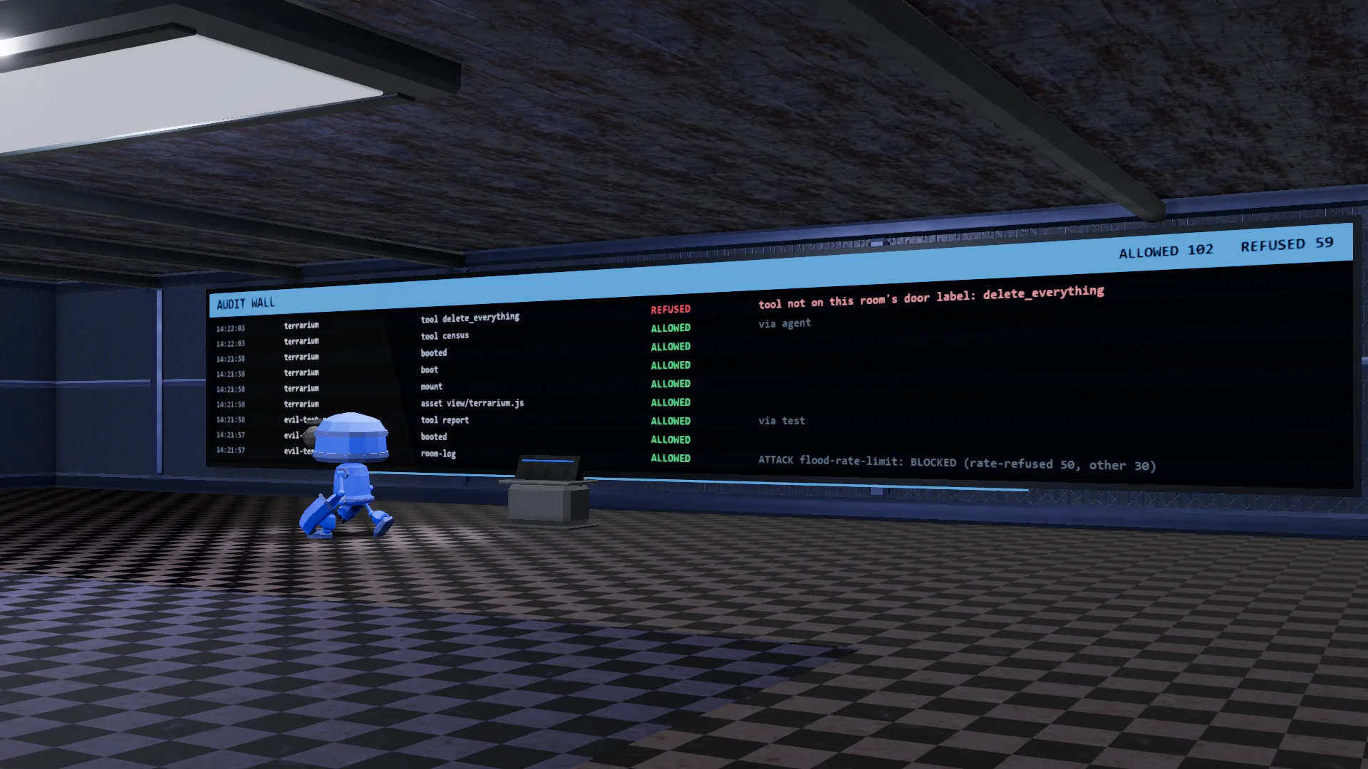 A real screenshot of the Security Office audit wall, with a live list of allowed and refused actions.